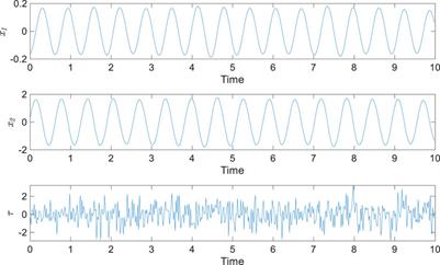 A neural state-space-based model predictive technique for effective vibration control in nano-beams